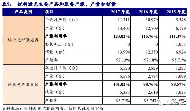 ʱ֤ȯСɰΧƾ١Ƽ⣨300747족