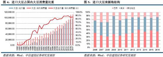 Ӵ󶹵CPI󶹼ӹ˰ Ҫĺͨ