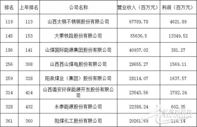 2018й500ǿ¯ ɽа˼ҵϰ