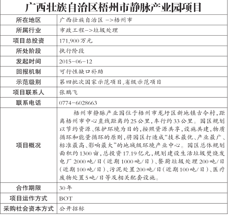 PPPۺϢƽ̨ȺʡʾĿϢ158ڣ