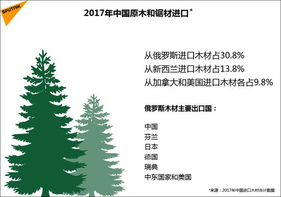 йˡ򡱶˹ҵ ר:ûʵ֤