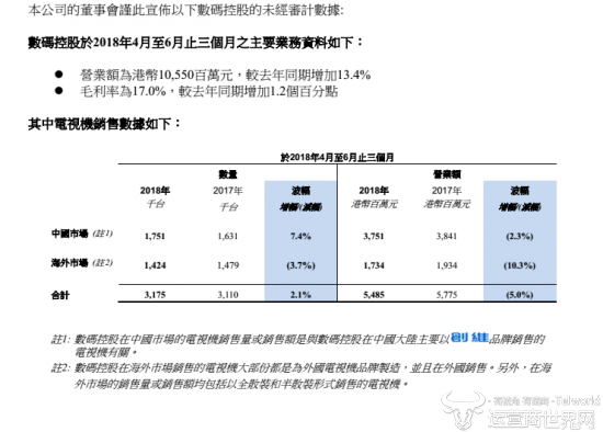 ӪҵͬȳԿһڸ۱ ⼾ȴάںгʲô