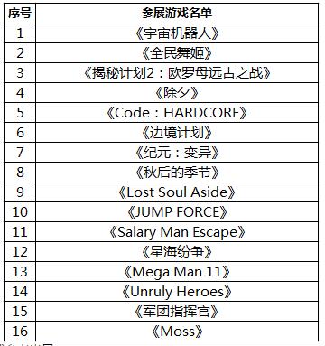 йչCJ2018 ״ںչʾȫϷ̬