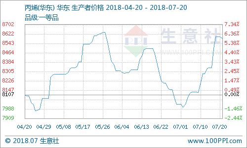 磺ܺڱϩ() гУ7.16