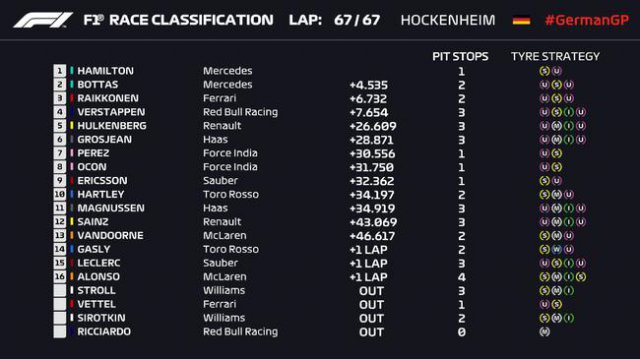 F1¹վ֣ܶٶ άض