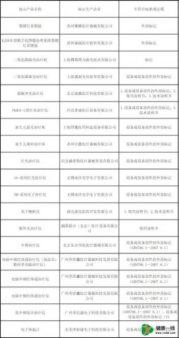 ҩ֣54ҽе첻ϸ