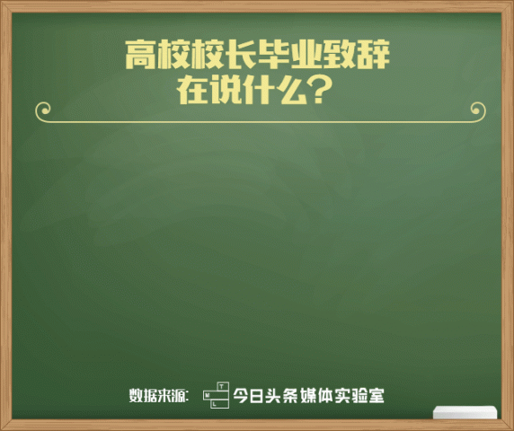 ڶԹڸУУıҵݽݷ,ǵõЩ