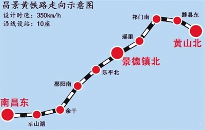 这个三条高铁开工建设 安徽这两个县将迎来高铁时代