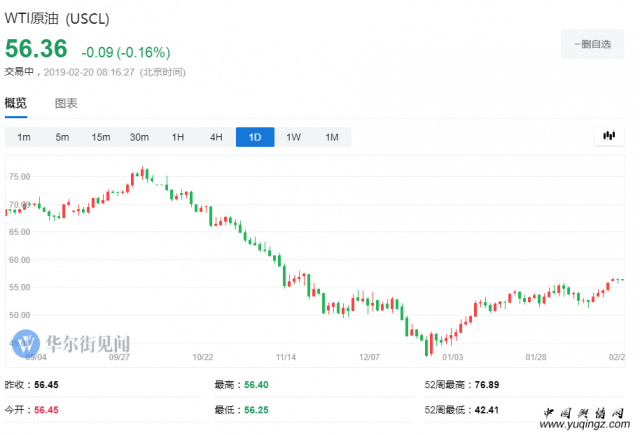 OPECԭͳ2015µ