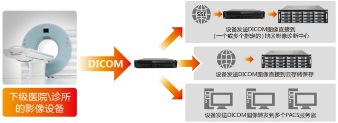 儿科医联体信息平台建设研究与应用
