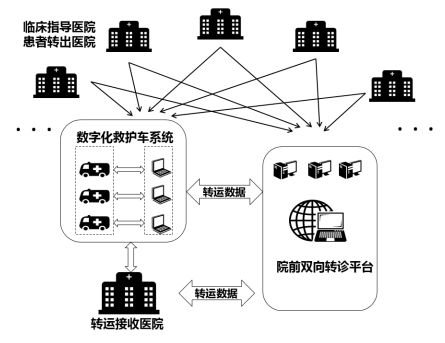 儿科医联体信息平台建设研究与应用