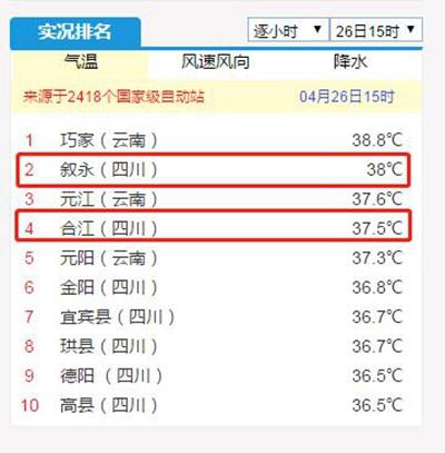 38棡37.5棡ϽȫǾ