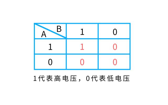 芯片真的很难做嘛?我们中国的芯片产业到底发展到一个什么程度?