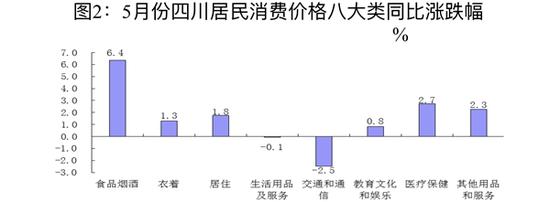 5ĴCPIͬ2.5% ʹ۸18.5%