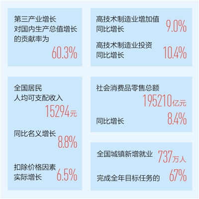 ϰҹGDPͬ6.3% нչ̬