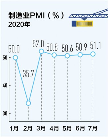 ҵȫָ PMI550%